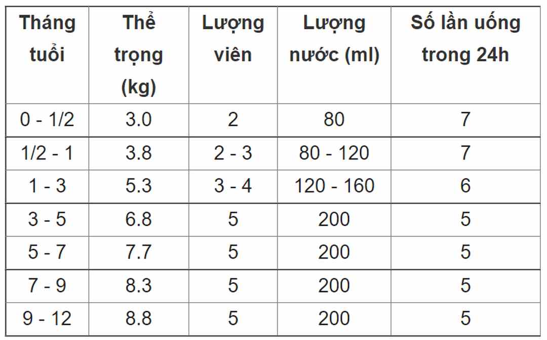 Lấy số lượng viên sữa cần pha