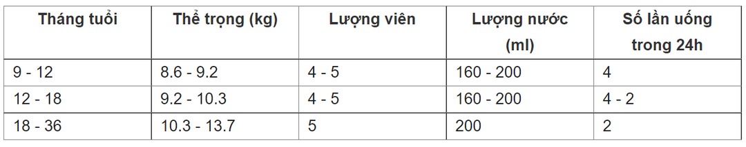 Công thức pha sữa Meiji thanh