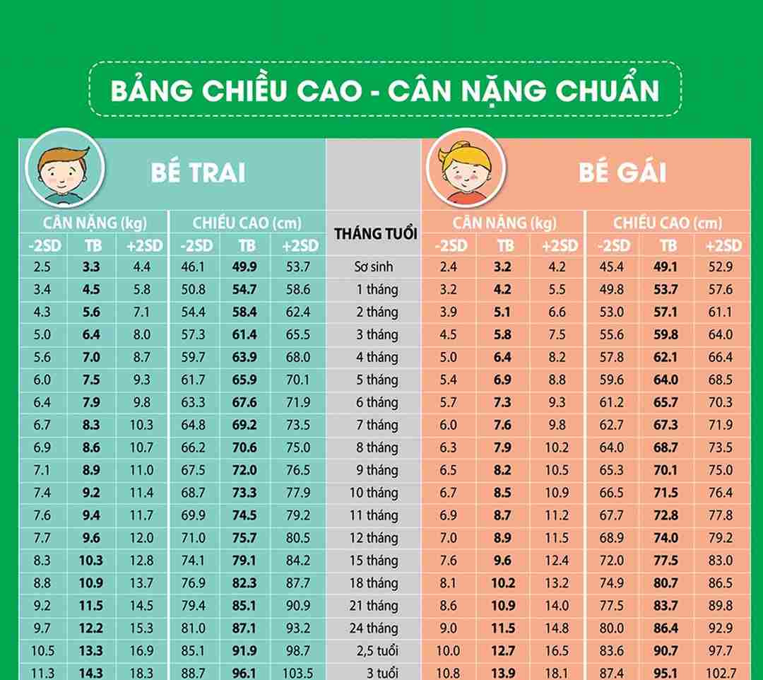 Bảng chiều cao cân nặng bé trai chuẩn nhất