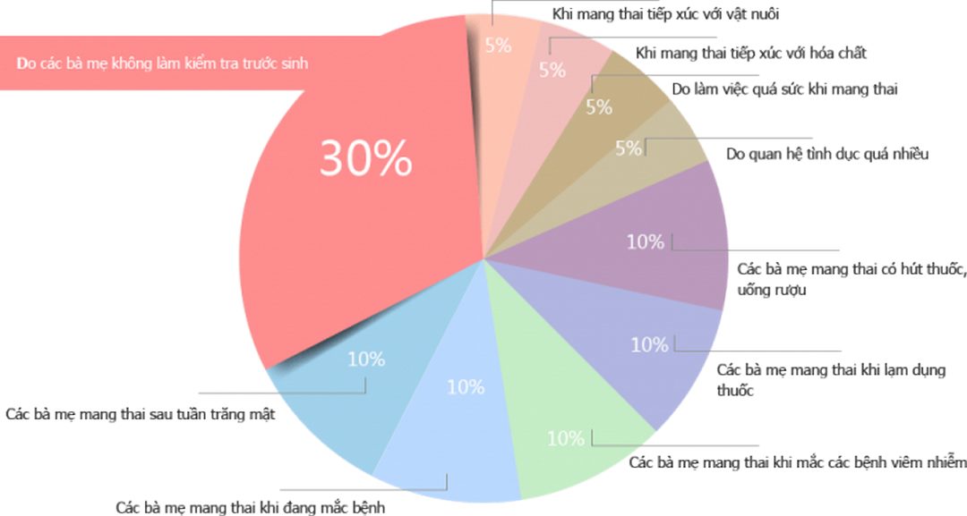 Tại sao cần phải chuẩn bị trước khi mang thai?