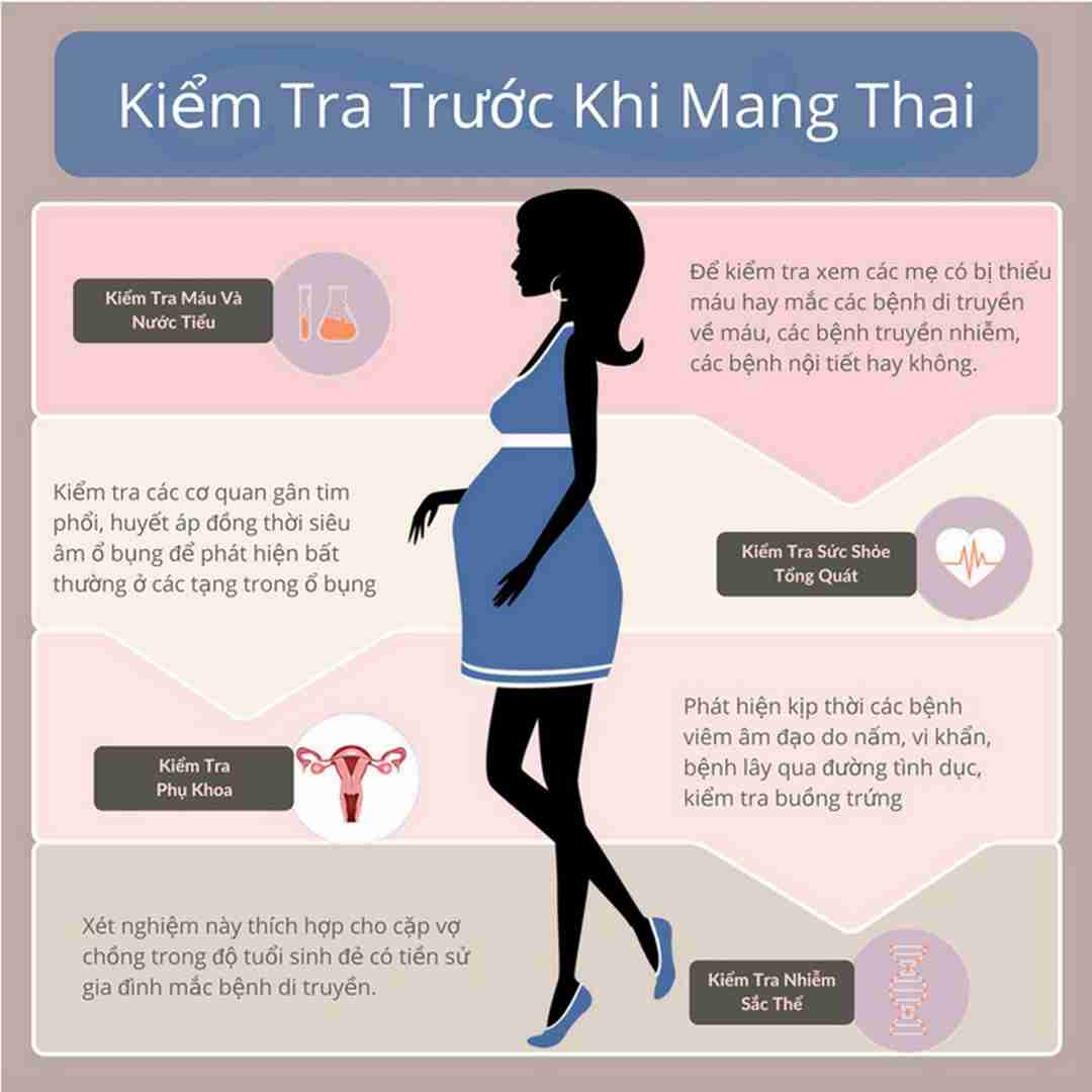 Kiểm tra sức khỏe trước khi mang thai