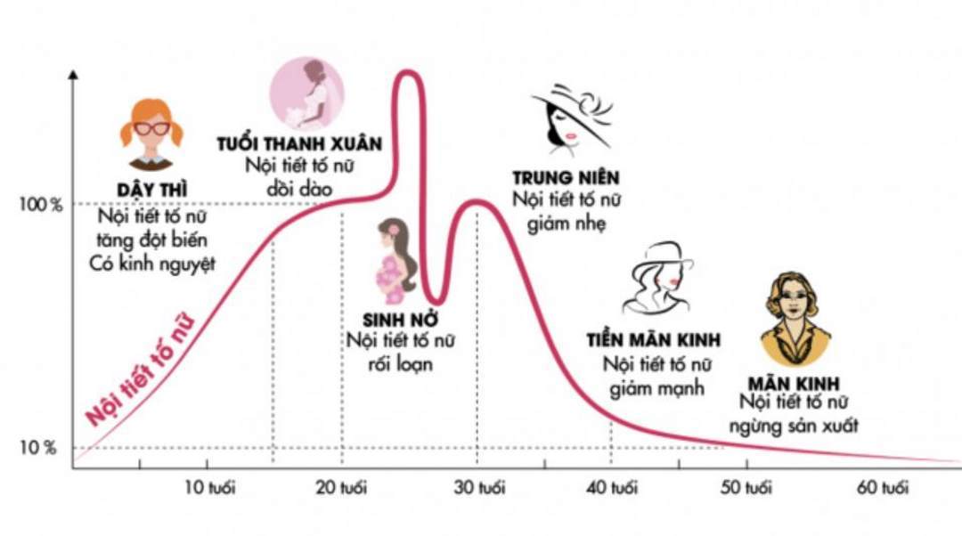 Trầm cảm sau sinh có thể do thay đổi nội tiết tố đột ngột